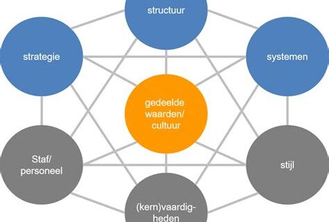 DHI Methode Uitleg: Hoe Verschilt Het Van Andere Technieken?