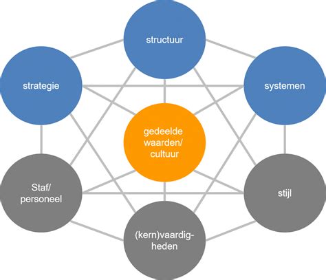 DHI Methode Uitleg: Hoe Verschilt Het Van Andere Technieken?