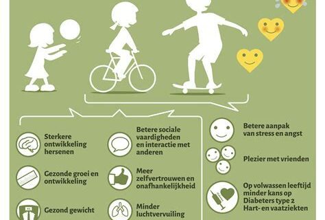 DHI Methode: Voordelen En Nadelen