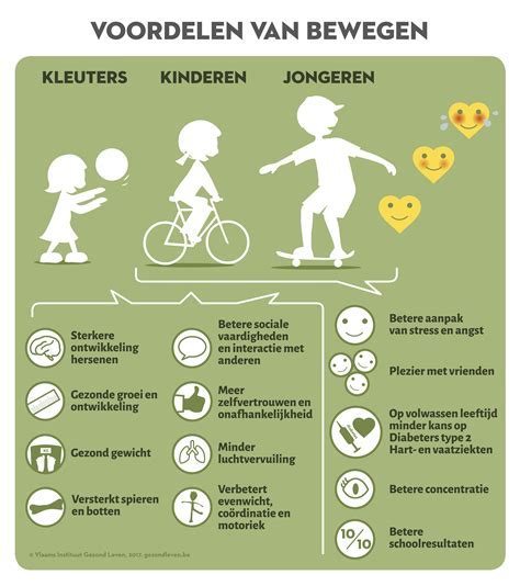 DHI Methode: Voordelen En Nadelen